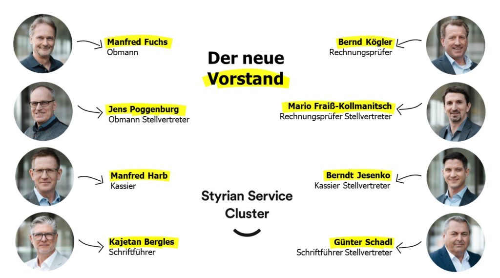 Der neue SSC-Vorstand